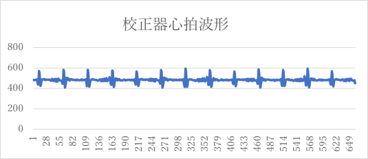 空気信号心拍波形例